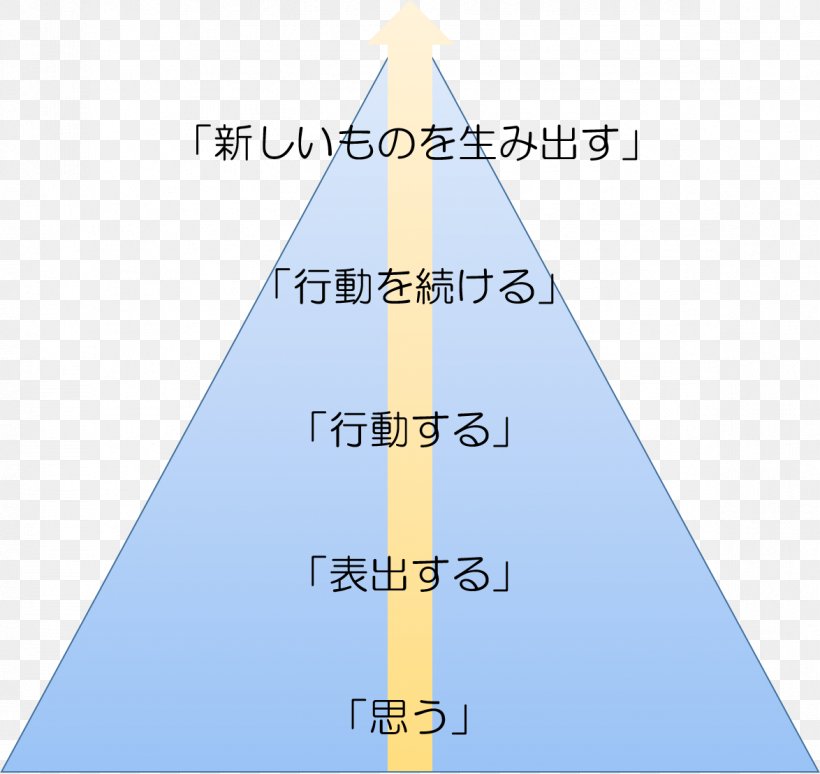 Triangle Diagram Microsoft Azure Sky Plc, PNG, 1174x1109px, Triangle, Cone, Diagram, Microsoft Azure, Sky Download Free