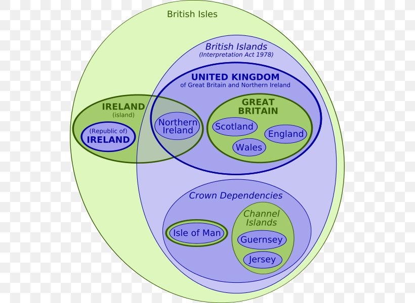 Great Britain Isle Of Man Crown Dependencies Euler Diagram Manx Language, PNG, 543x600px, Great Britain, Area, Brand, British Isles, Crown Download Free