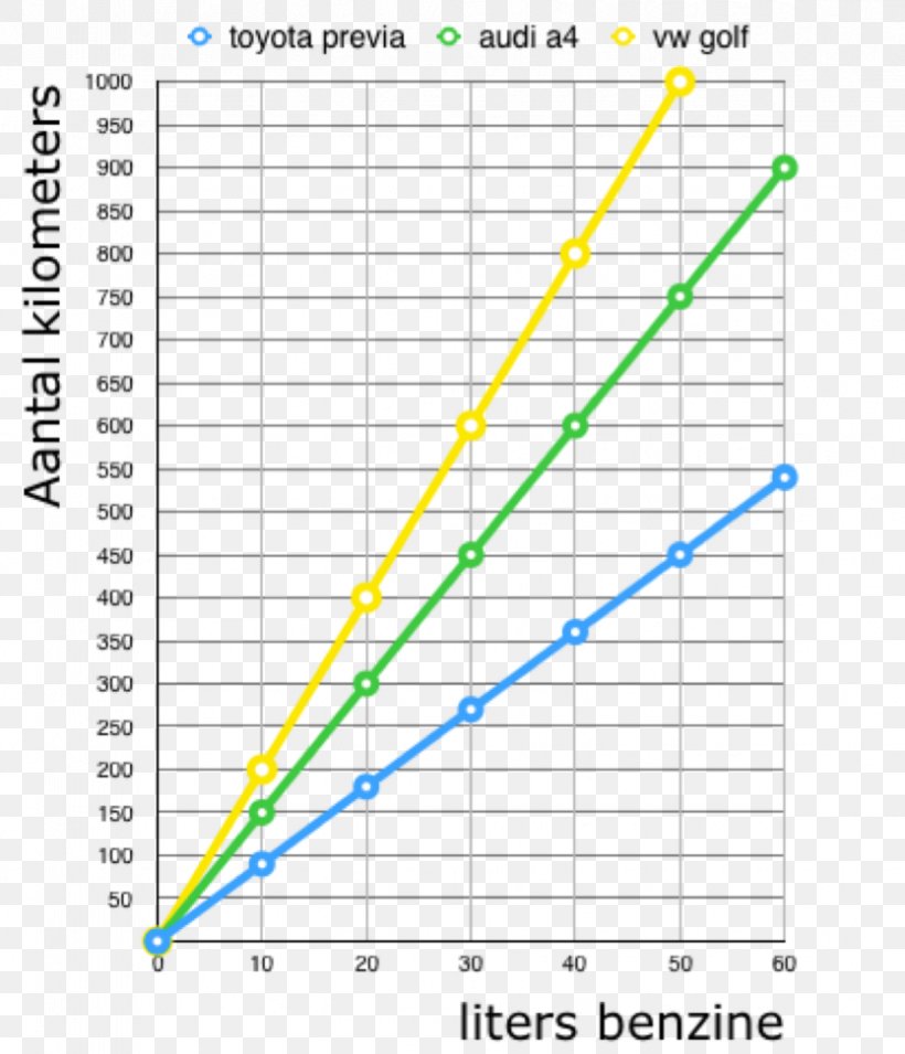 Horseshoe Car Vathorst College Graph Of A Function, PNG, 834x972px, Horse, Area, Arithmetic, Car, Diagram Download Free