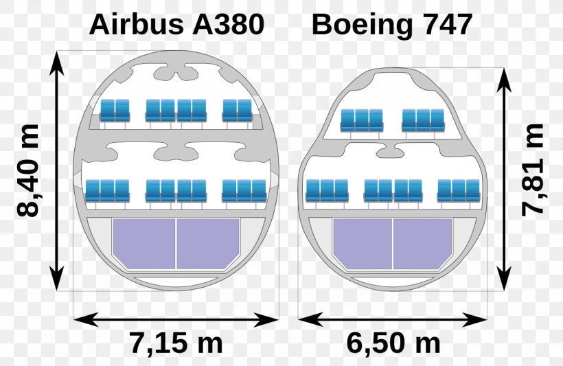 Airbus A380 Boeing 747 Airbus A350 Airplane, PNG, 1280x833px, Airbus A380, Aerospace Manufacturer, Airbus, Airbus A350, Airliner Download Free