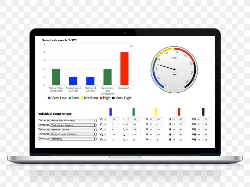 Computer Software Information E-commerce Management Analytics, PNG, 1920x1440px, Computer Software, Analytics, Area, Brand, Communication Download Free