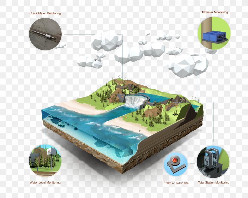 Plastic D.A.M A/S Research Natural Environment, PNG, 2000x1600px, Plastic, Esker, Measurement, Natural Environment, Norsk Hydro Download Free