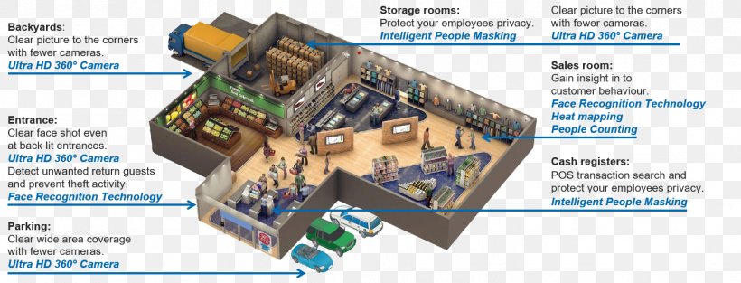 Technology Retail Page Layout Idea People Counter, PNG, 1448x554px, Technology, Business, Diagram, Display Window, Engineering Download Free