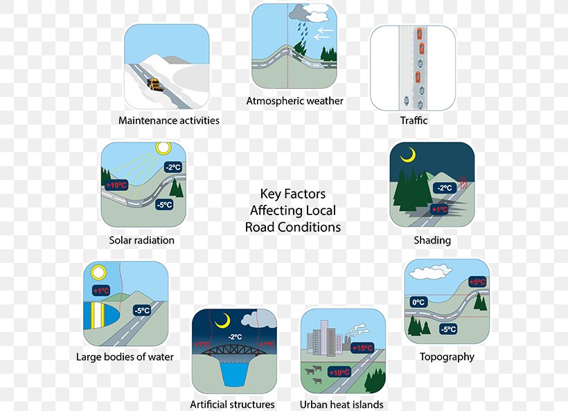 Weather Forecasting Data Brand, PNG, 600x594px, Weather Forecasting, Application Programming Interface, Brand, Data, Foreca Download Free