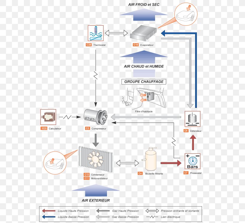 Car Acondicionamiento De Aire System Thermostat Berogailu, PNG, 600x746px, Car, Acondicionamiento De Aire, Air, Area, Automobile Air Conditioning Download Free