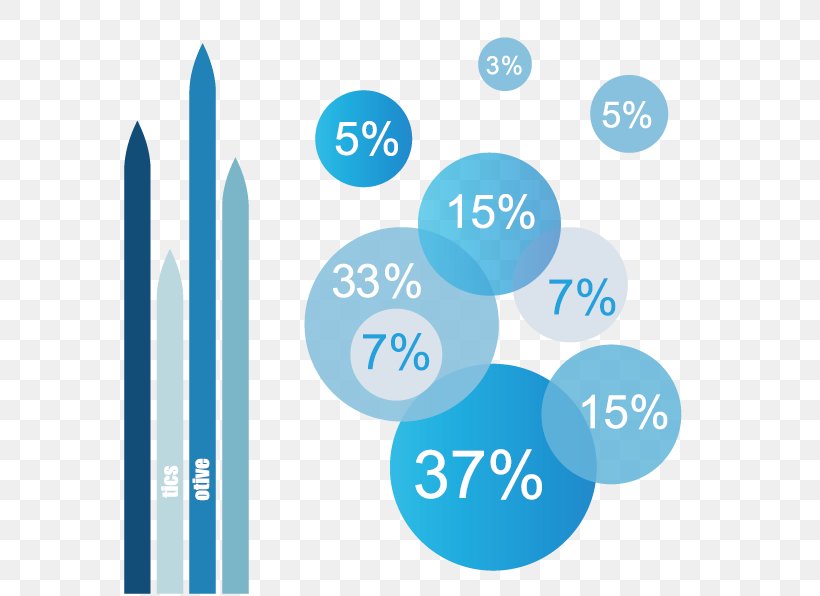 Percentage Logo, PNG, 596x596px, Percentage, Area, Blue, Brand, Business Download Free