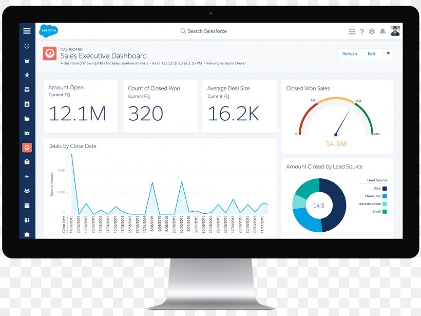 Salesforce.com Customer Relationship Management Customer Experience, PNG, 2000x1500px, Salesforcecom, Brand, Cirrus Insight, Communication, Company Download Free