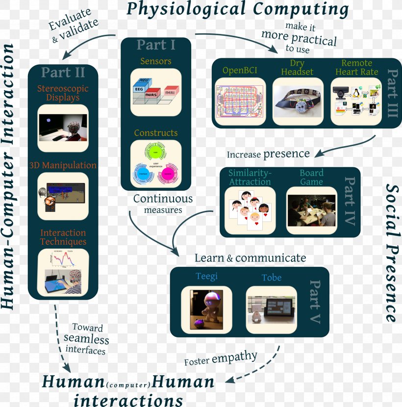 Thesis Statement Writing Master's Degree Doctorate, PNG, 2000x2025px, Thesis, Academic Degree, Brand, Communication, Computer Download Free