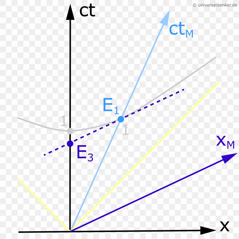 Triangle Point Diagram Microsoft Azure, PNG, 3840x3840px, Triangle, Area, Diagram, Microsoft Azure, Parallel Download Free