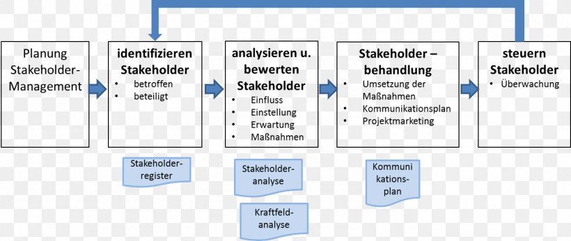 Web Page Computer Program Organization, PNG, 1386x586px, Web Page, Area, Blue, Brand, Communication Download Free