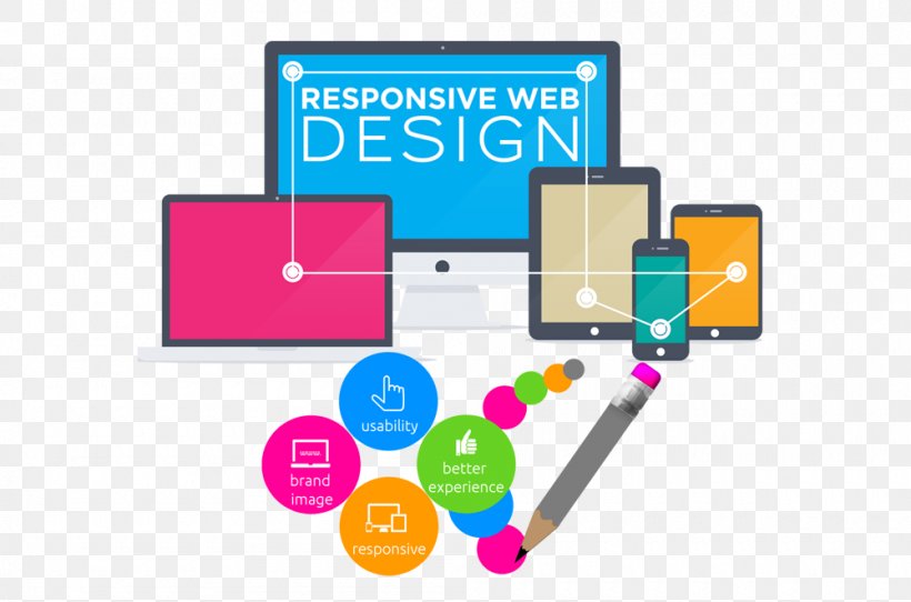 Website Development Responsive Web Design, PNG, 1000x662px, Website Development, Area, Bhavya Technologies, Brand, Communication Download Free