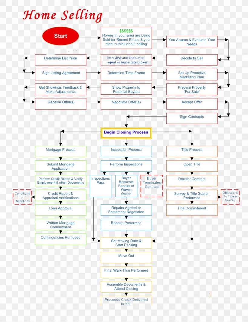 Paper Diagram Line Flow Process Chart, PNG, 1224x1584px, Paper, Area, Chart, Diagram, Flow Process Chart Download Free
