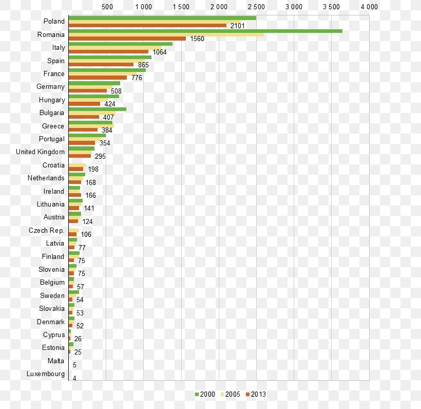 Database Information, PNG, 807x796px, Database, Agriculture, Area, Author, Brand Download Free