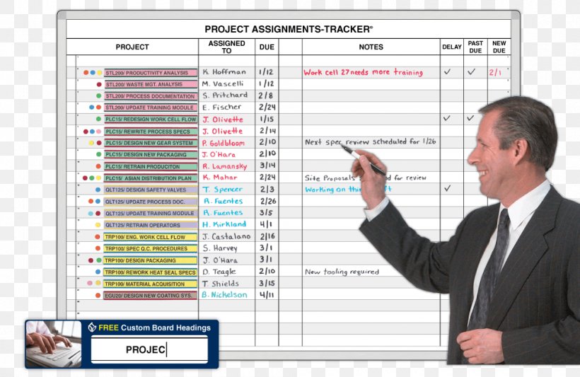 Dry-Erase Boards Magnatag Project Management Writing, PNG, 1000x650px, Dryerase Boards, Business, Communication, Goal, Homework Download Free