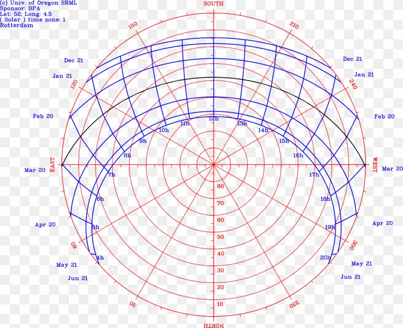 Sun Path Southern Hemisphere Solar Azimuth Angle Earth, PNG, 1256x1024px, Sun Path, Area, Azimuth, Chart, Diagram Download Free