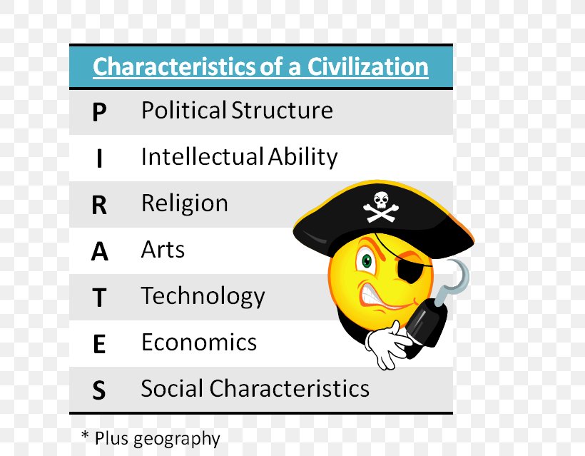 Emoticon Happiness Information And Communications Technology Font Map, PNG, 652x639px, Emoticon, Area, Brand, Diagram, Happiness Download Free