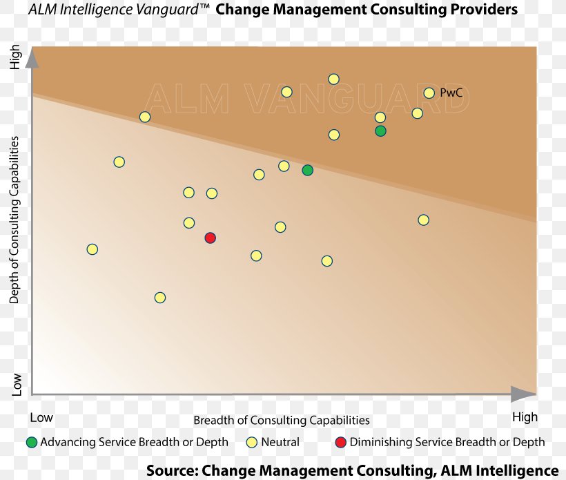 Management Consulting Finance Business PricewaterhouseCoopers Consultant, PNG, 800x695px, Management Consulting, Area, Business, Consultant, Deloitte Download Free