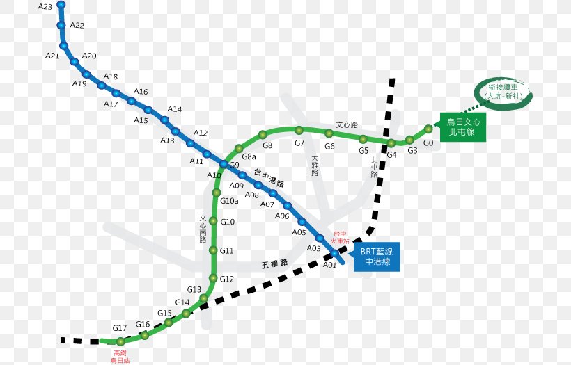 Xinwuri Railway Station 台中捷运绿线 Commuter Station Wenxin Forest Park Taipei, PNG, 711x525px, Commuter Station, Area, Diagram, Intersection, Parallel Download Free