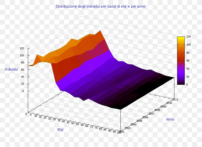 Ollolai Pie Chart Lei Angle, PNG, 800x600px, Ollolai, Anychart, Business, Chart, Comune Download Free