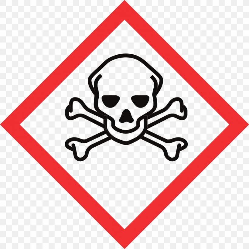 GHS Hazard Pictograms Skull And Crossbones Chemical Substance Globally Harmonized System Of Classification And Labelling Of Chemicals, PNG, 1024x1024px, Ghs Hazard Pictograms, Area, Brand, Chemical Substance, Dangerous Goods Download Free