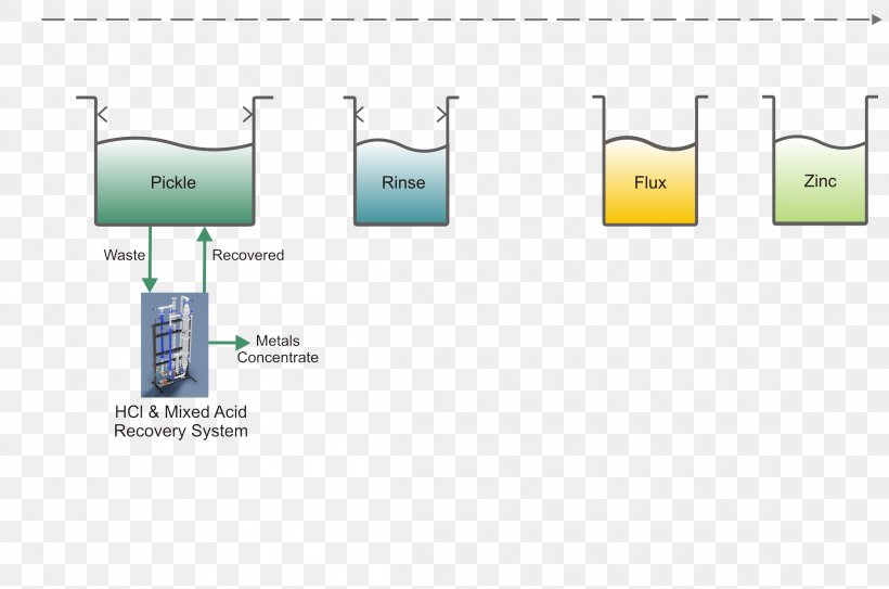 Hydrochloric Acid Hydrofluoric Acid Nitric Acid, PNG, 2301x1526px, Acid, Area, Brand, Crossflow Filtration, Diagram Download Free