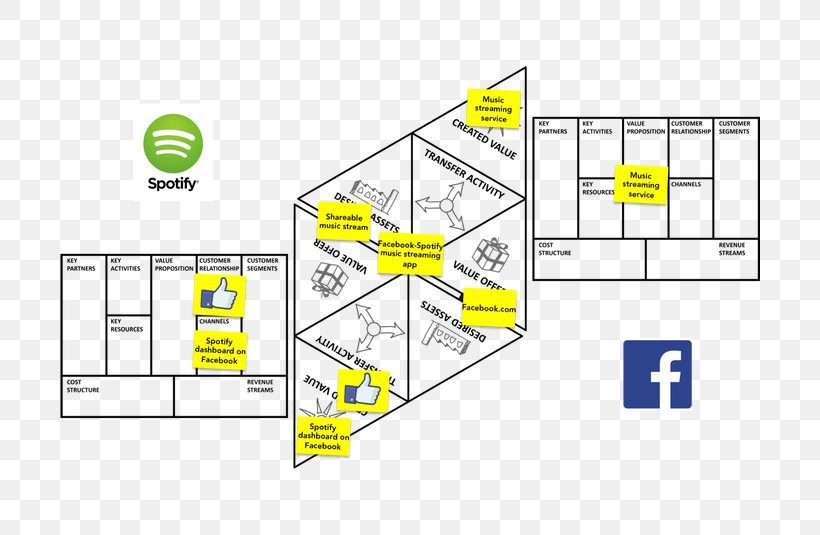 Line Point Organization, PNG, 700x535px, Point, Area, Diagram, Facebook, Facebook Inc Download Free