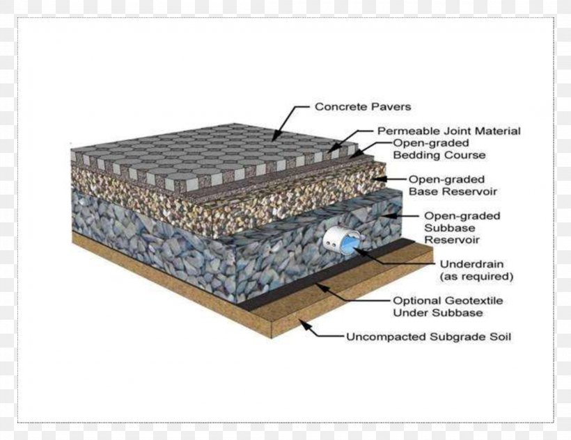Permeable Paving Pavement Stormwater Infiltration Pervious Concrete, PNG, 2200x1700px, Permeable Paving, Architectural Engineering, Bioswale, Box, Concrete Download Free
