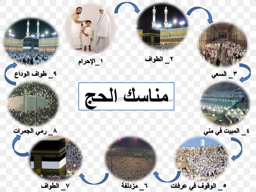 Ihram Hajj Mount Arafat Manasik Haji واجبات الحج, PNG, 1415x1064px, 2018, Ihram, Body Jewelry, Button, Day Of Arafat Download Free