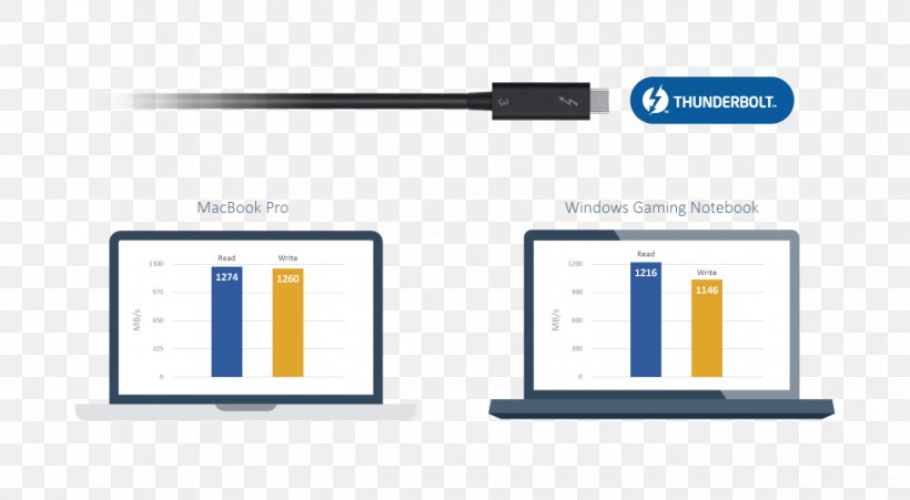 Mac Book Pro Battery Charger MacBook USB-C USB 3.1, PNG, 980x540px, Mac Book Pro, Battery Charger, Brand, Communication, Diagram Download Free