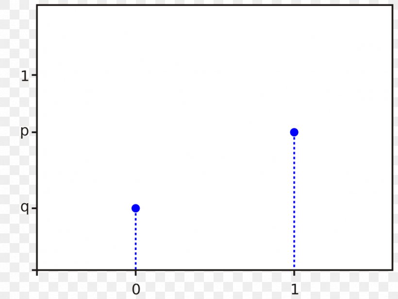 Point Angle Scatter Plot Graph Of A Function, PNG, 1023x768px, Point, Area, Blue, Curve, Diagram Download Free