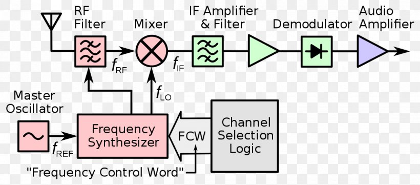 Document Line Technology Angle Brand, PNG, 1200x529px, Document, Animated Cartoon, Area, Brand, Communication Download Free