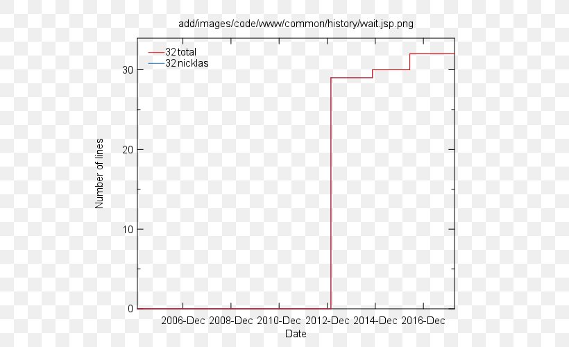 MATLAB Function Statistics MathWorks Analysis Of Variance, PNG, 600x500px, Matlab, Analysis Of Variance, Area, Bounded Function, Diagram Download Free