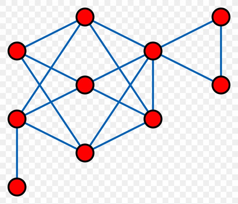 Network Topology Mesh Networking Computer Network Distance-hereditary Graph Graph Theory, PNG, 1195x1024px, Network Topology, Area, Computer, Computer Network, Diagram Download Free