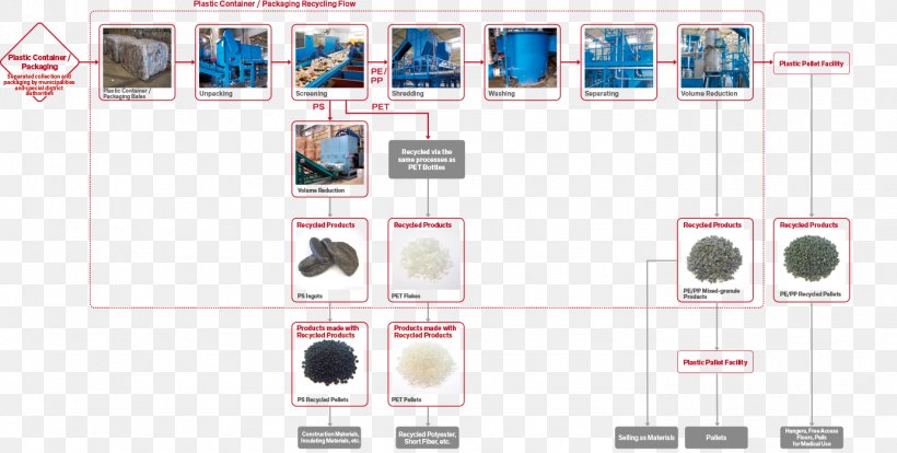 Recycling Industry Business 青南商事 Waste, PNG, 1383x699px, Recycling, Actividad, Business, Consumer Electronics, Industrial Processes Download Free