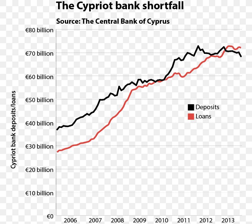 2012–13 Cypriot Financial Crisis Cyprus Dispute European Debt Crisis Greek Government-debt Crisis, PNG, 756x728px, Cyprus, Area, Bank, Chart, Crisis Download Free