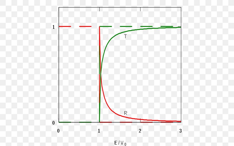 Line Point Angle, PNG, 512x512px, Point, Area, Diagram, Plot, Rectangle Download Free