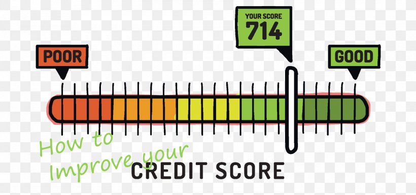 Credit History Credit Score Student Loan, PNG, 1500x703px, Credit History, American Opportunity Tax Credit, Area, Bank, Brand Download Free