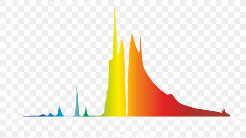 Sodium-vapor Lamp Light Spectrum Spectrogram, PNG, 4586x2588px, Sodiumvapor Lamp, Brand, Diagram, Emission Spectrum, Energy Download Free