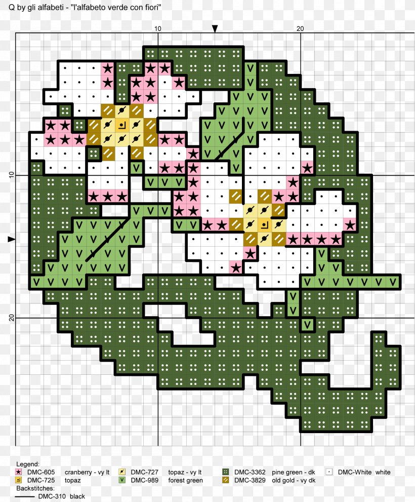 Cross-stitch Line Point Pattern, PNG, 2206x2668px, Crossstitch, Area, Art, Cross Stitch, Diagram Download Free