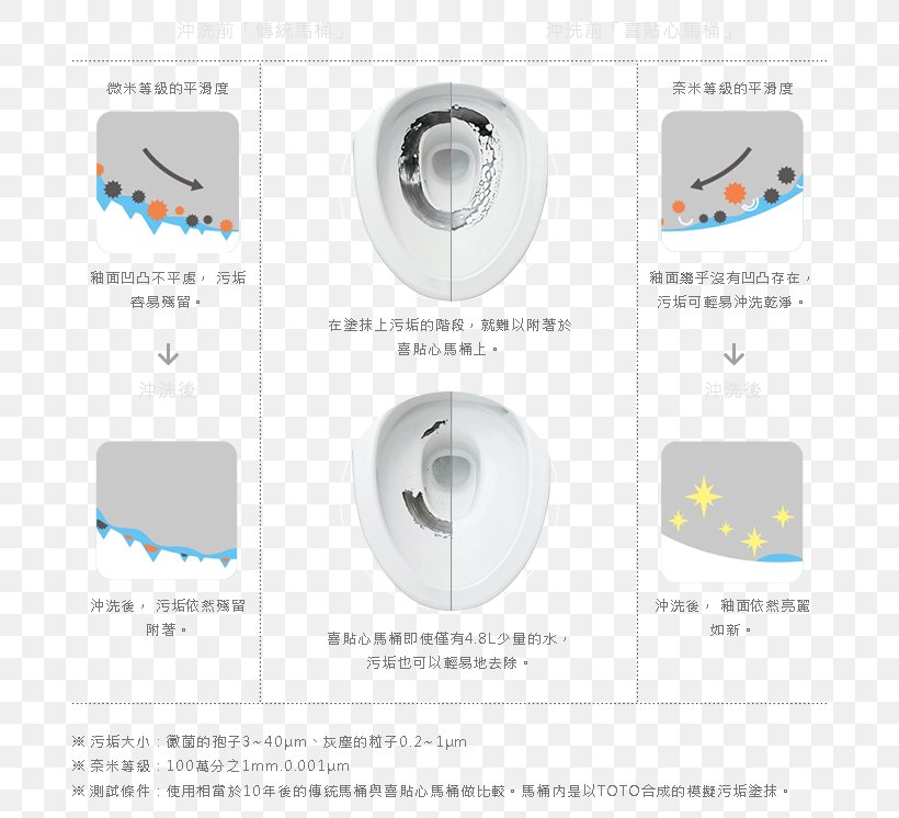 Toilet Toto Ltd. Handyman Warehouse, PNG, 688x746px, Toilet, Diagram, Handyman, Monomer, Technology Download Free