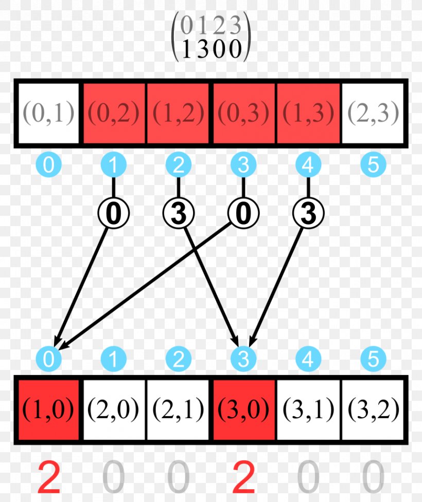 Brand Line Point Technology, PNG, 859x1024px, Brand, Area, Diagram, Microsoft Azure, Number Download Free