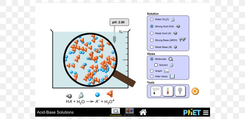 Chemistry Acid–base Reaction PhET Interactive Simulations, PNG, 800x400px, Chemistry, Acid, Alkali, Base, Brand Download Free