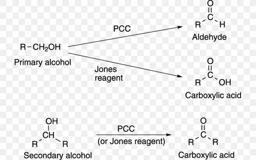 Jones Oxidation Primary Alcohol Oxidation Of Secondary Alcohols To Ketones Alcohol Oxidation, PNG, 725x515px, Jones Oxidation, Alcohol, Alcohol Oxidation, Alcool Secondaire, Alcool Tertiaire Download Free