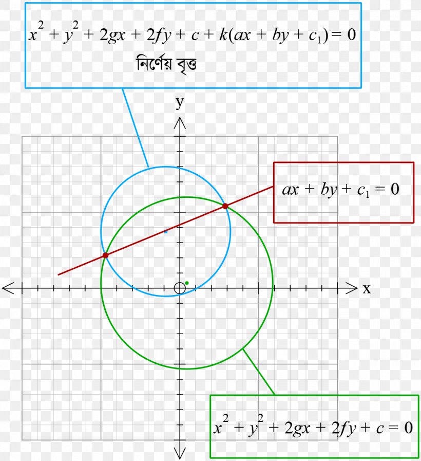 Point Circle Angle Mathematics Area, PNG, 1175x1286px, Point, Area, Diagram, Mathematics, Number Download Free