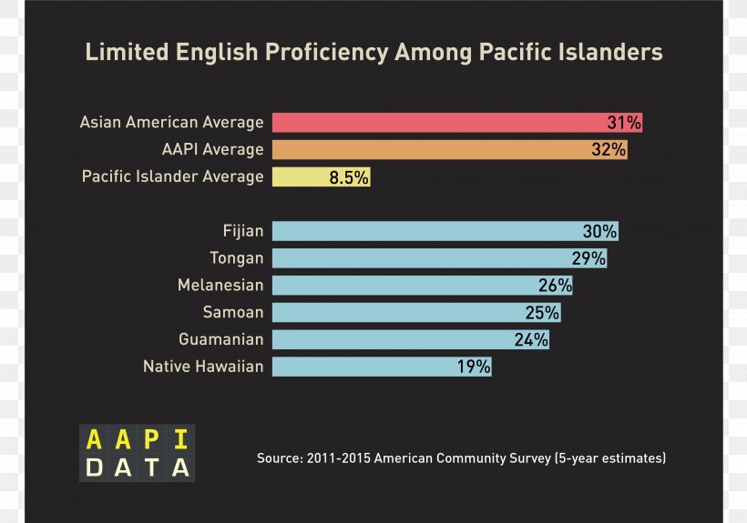 Infographic Presentation Computer Program Poverty Diagram, PNG, 4564x3201px, Infographic, Asian Americans, Brand, Computer, Computer Program Download Free