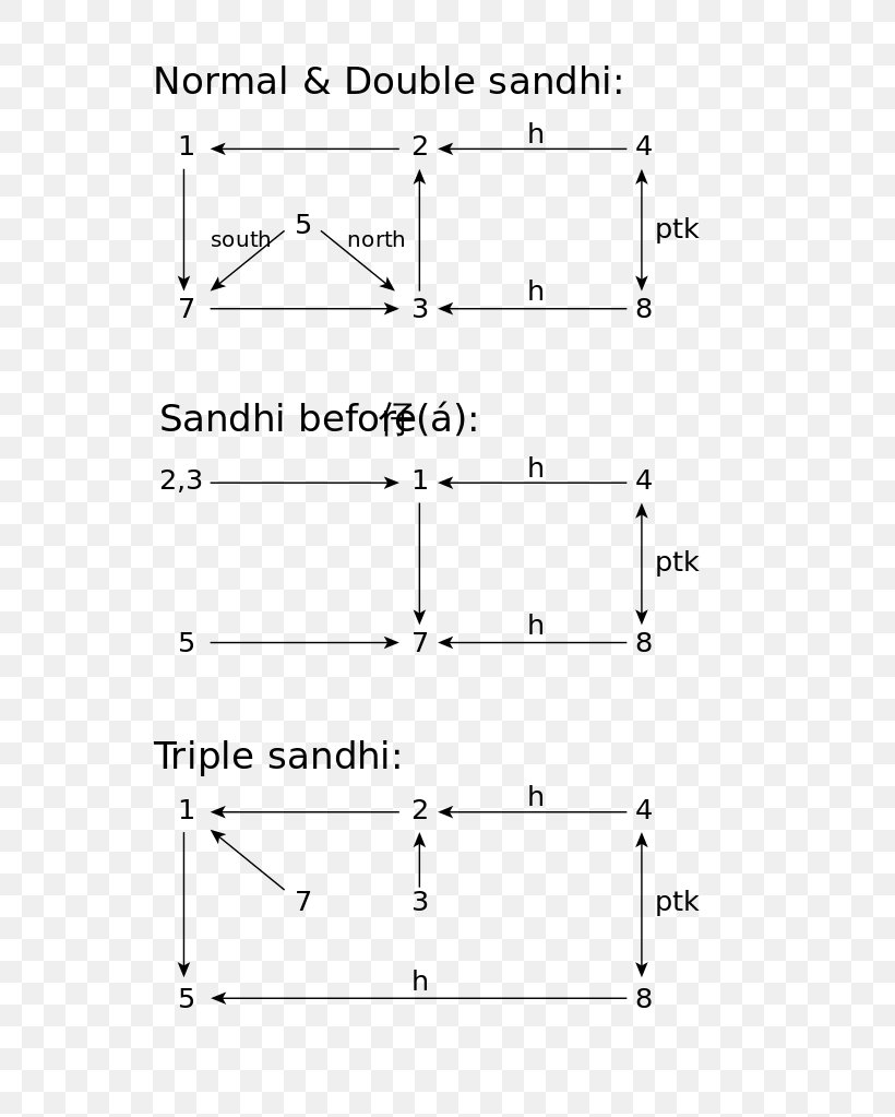 Line Point Angle, PNG, 682x1023px, Point, Area, Diagram, Number, Parallel Download Free
