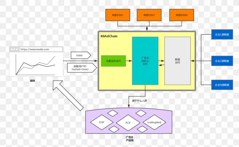 Document Line Organization Pattern, PNG, 1249x773px, Document, Area, Brand, Diagram, Material Download Free