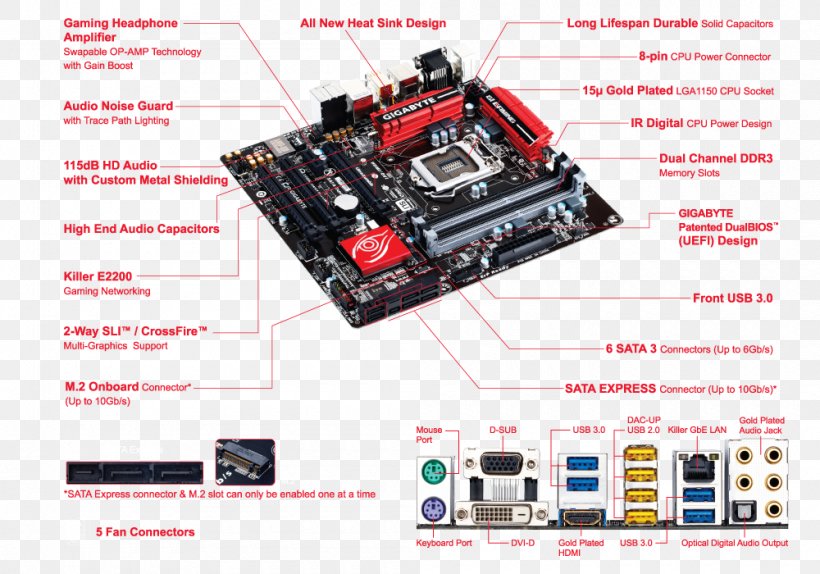 Motherboard Intel LGA 1150 Gigabyte Technology MicroATX, PNG, 1000x700px, Motherboard, Chipset, Computer, Computer Component, Computer Hardware Download Free