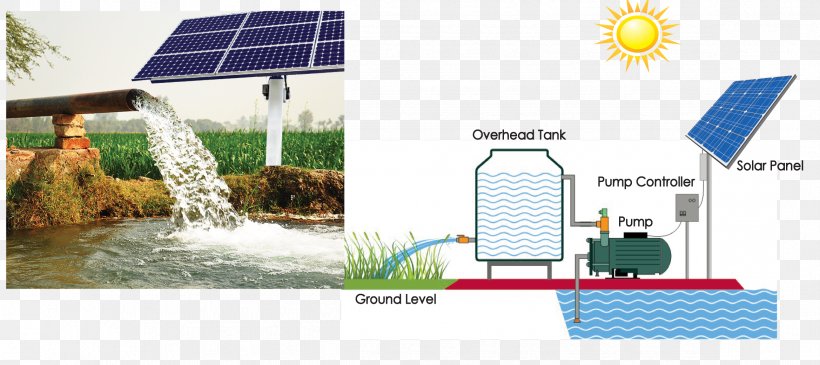 Water Solar-powered Pump Solar Energy Irrigation, PNG, 2338x1043px, Water, Energy, Home, House, Irrigation Download Free