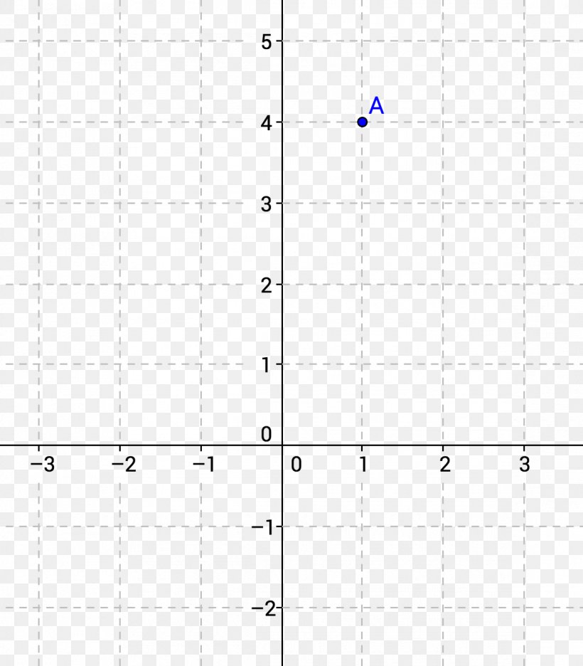 Graph Of A Function Line GeoGebra Y-intercept Slope, PNG, 1164x1329px, Graph Of A Function, Area, Chart, Function, Geogebra Download Free